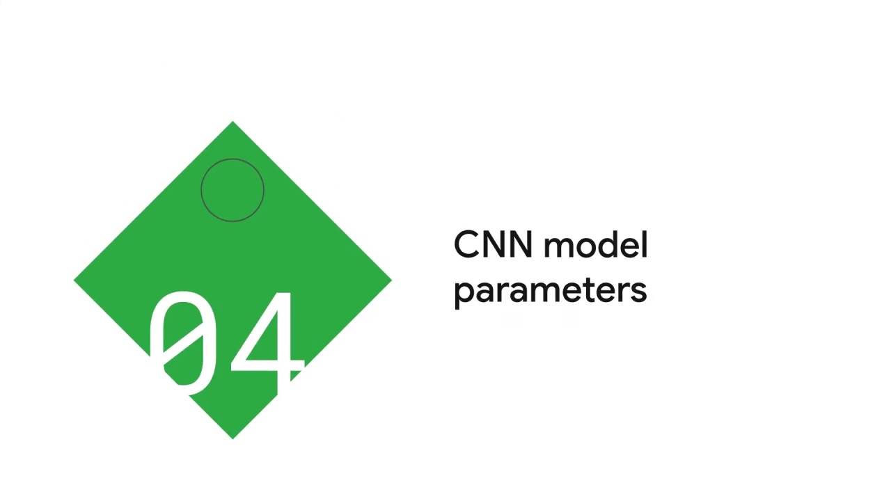 1/98 CNN Model Parameters