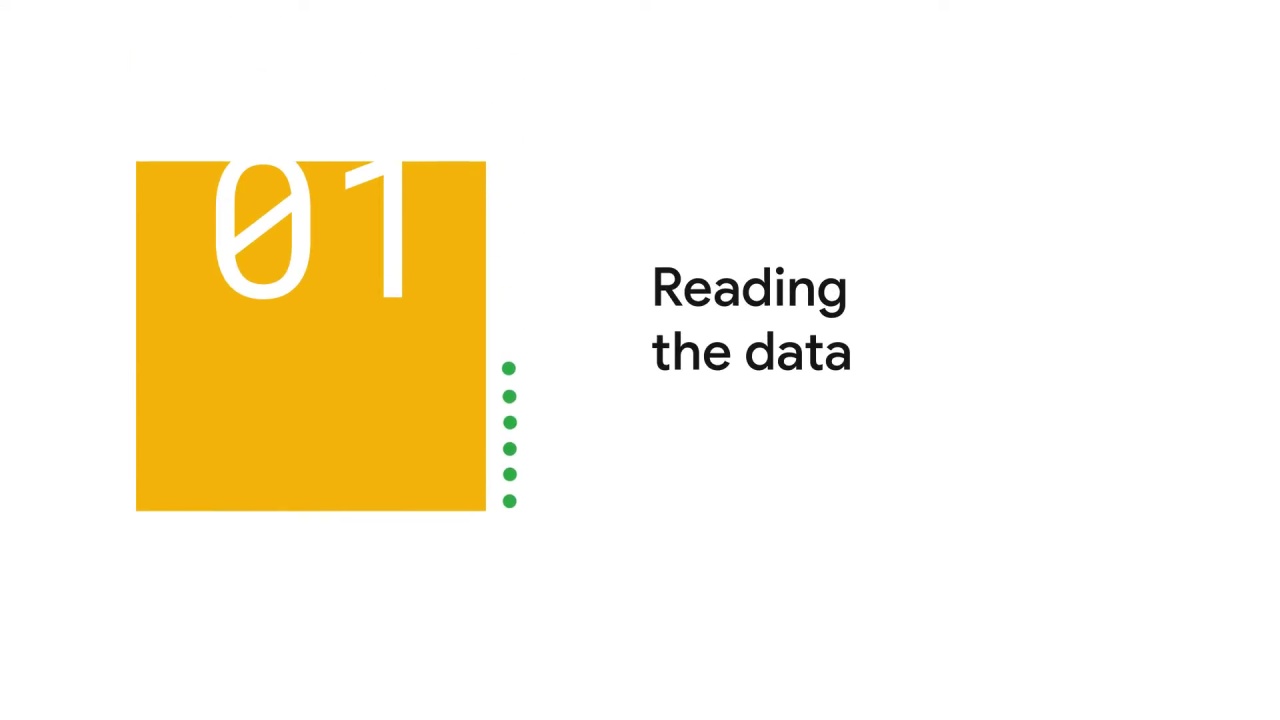 1/65 Reading the Data