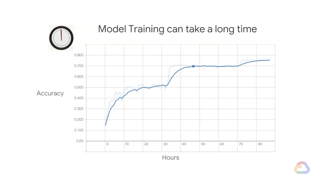 1/13 Training