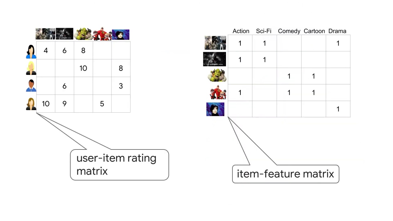 1/33 Making Recommendations for Many Users