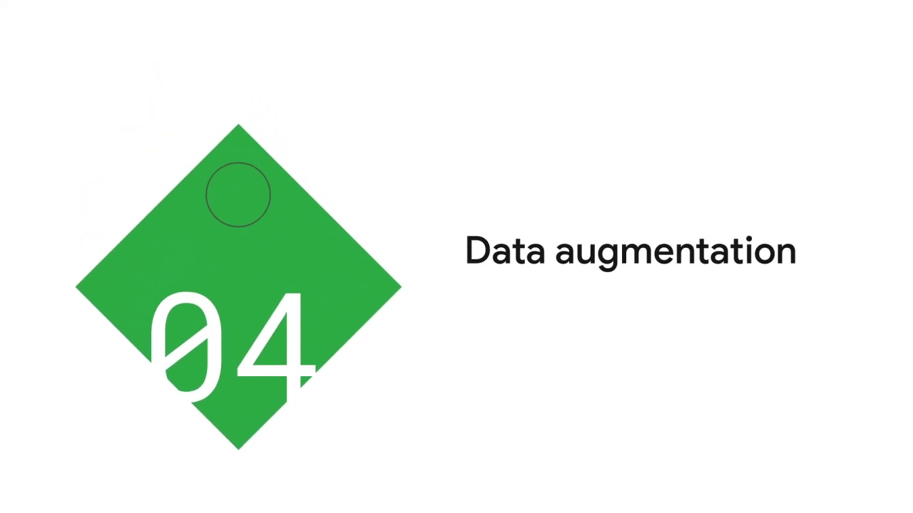 1/122 Data Augmentation