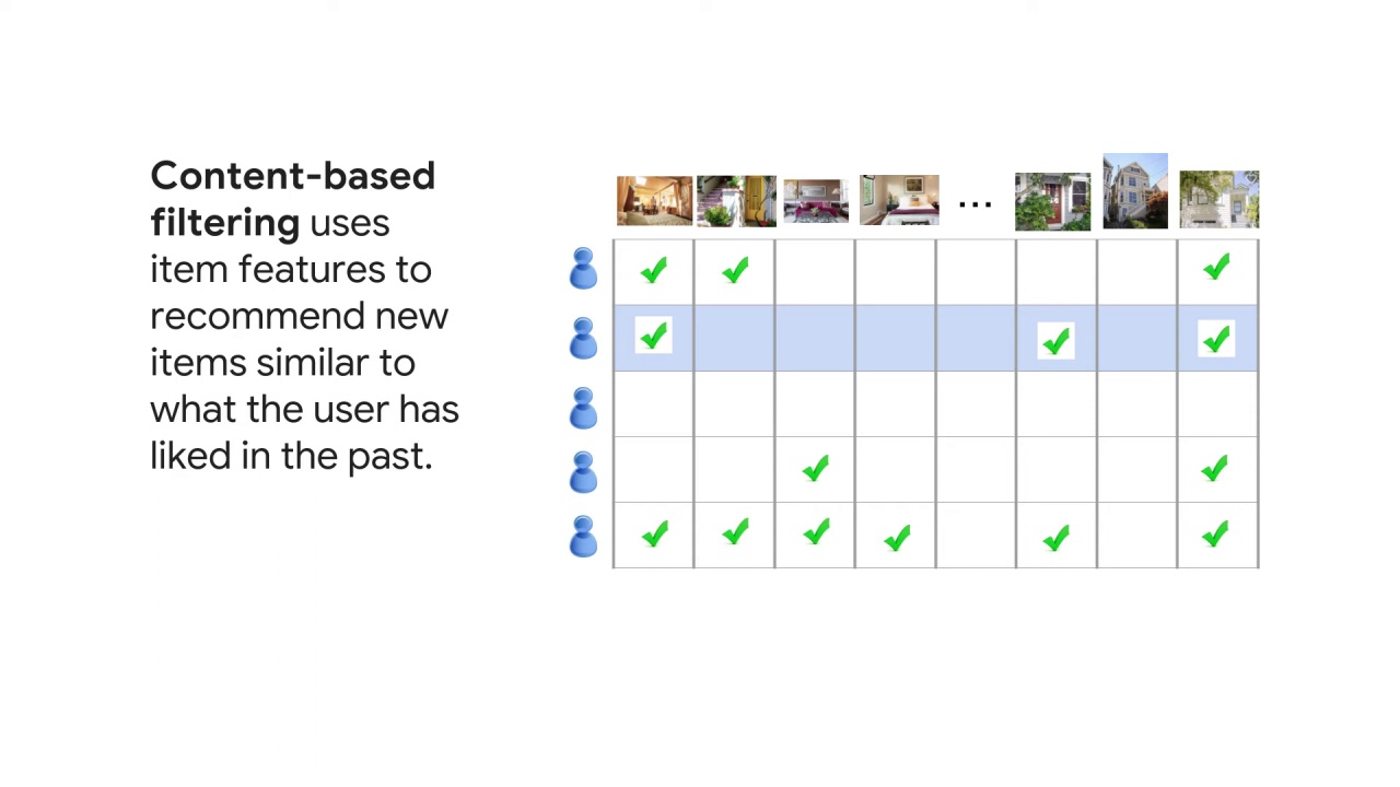 1/4 Content-Based or Collaborative