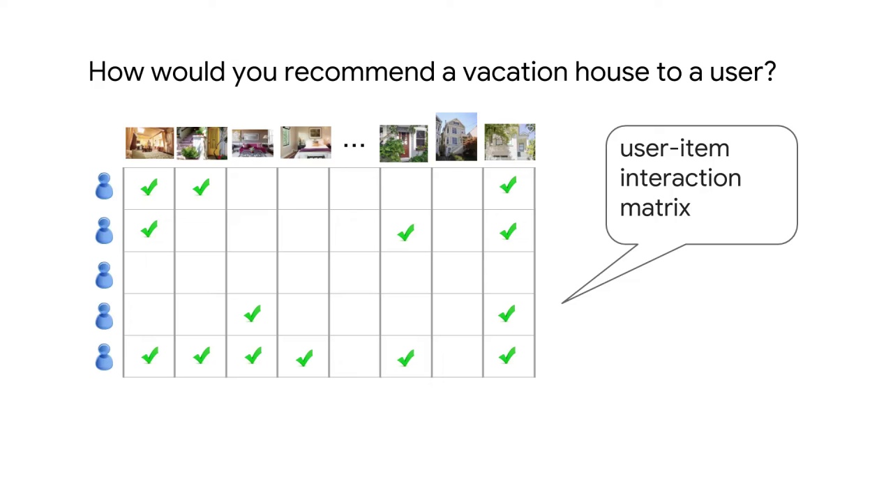 1/8 Types of Recommendation Systems