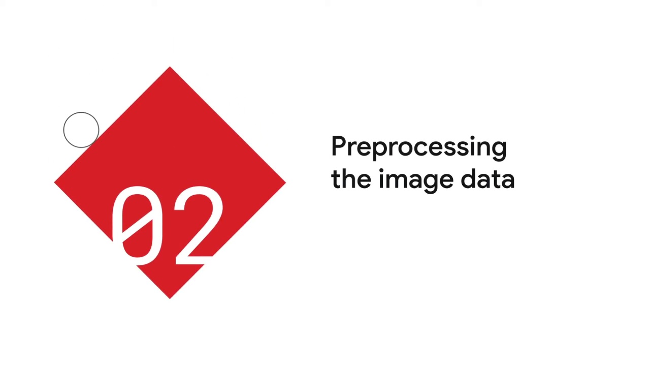 1/89 Preprocessing the Image Data