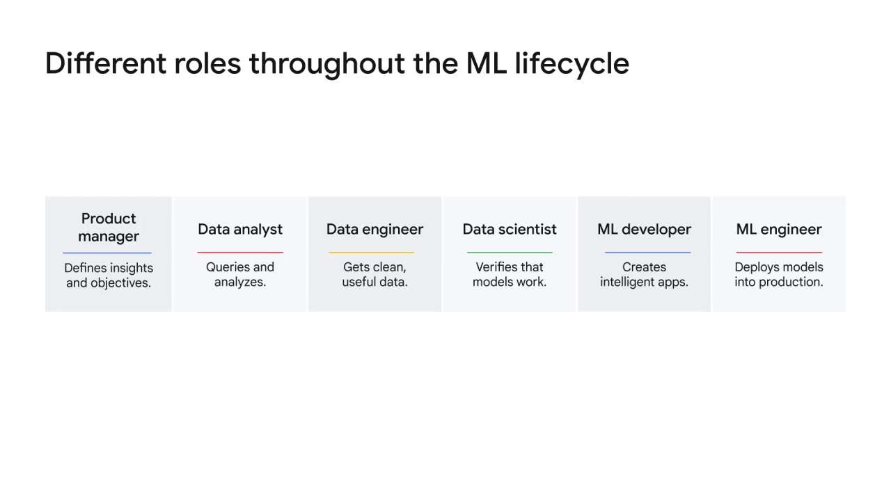 1/4 Machine learning (ML) practitioners’ pain points