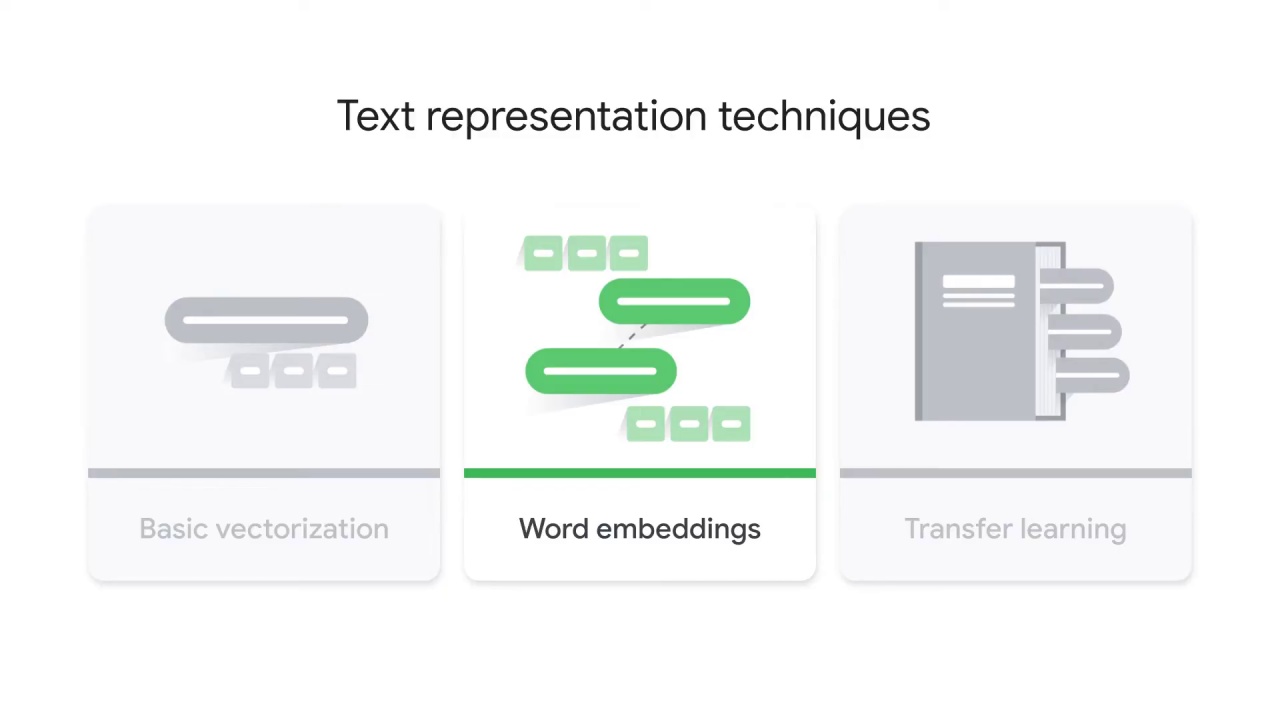 1/12 Transfer learning and reusable embeddings