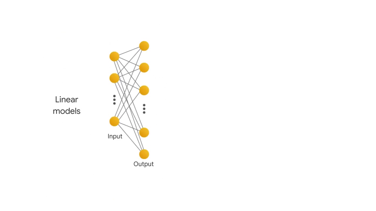 1/37 Introduction to Linear Models