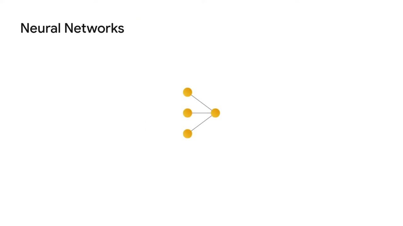 2/47 Neural Networks and Deep Neural Networks for Image Classification