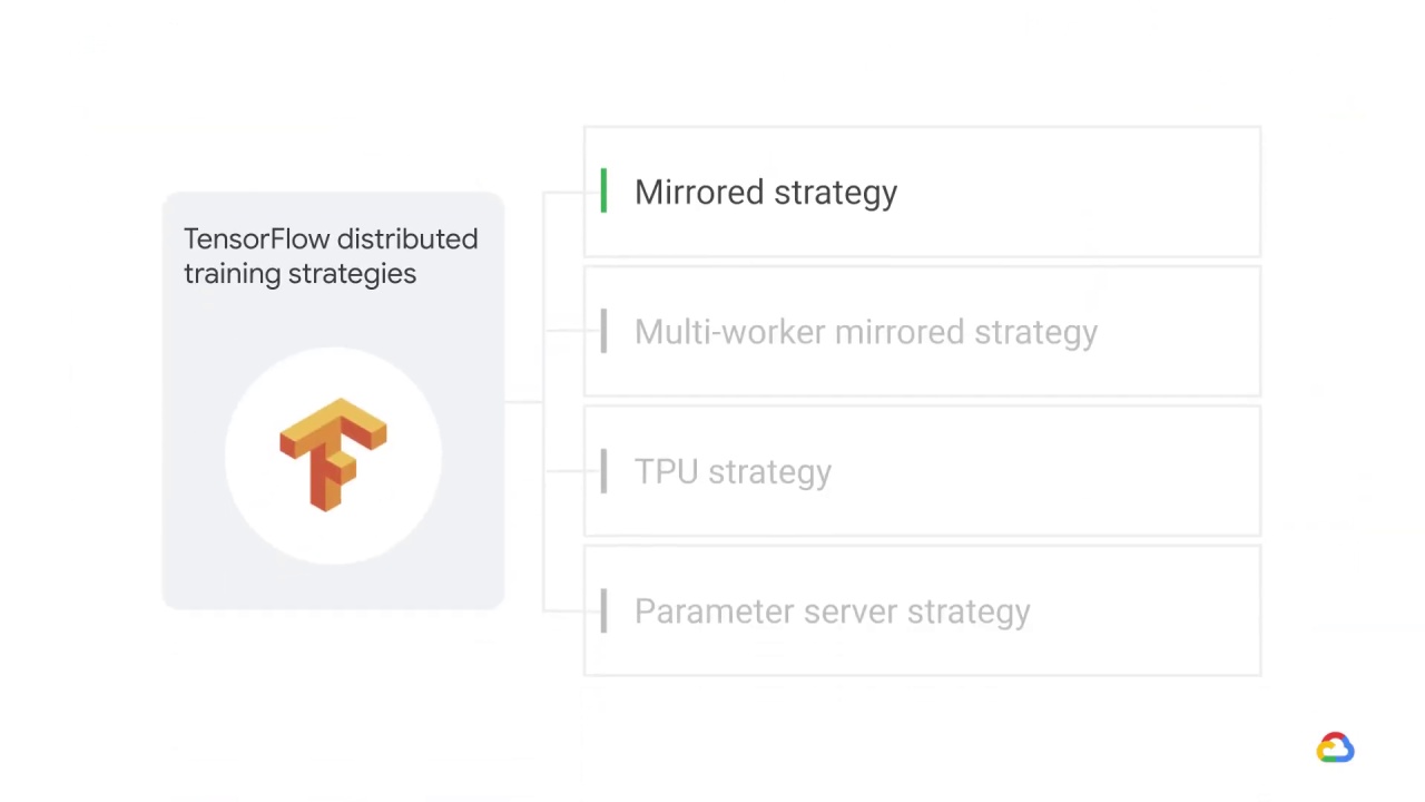 2/19 Mirrored strategy