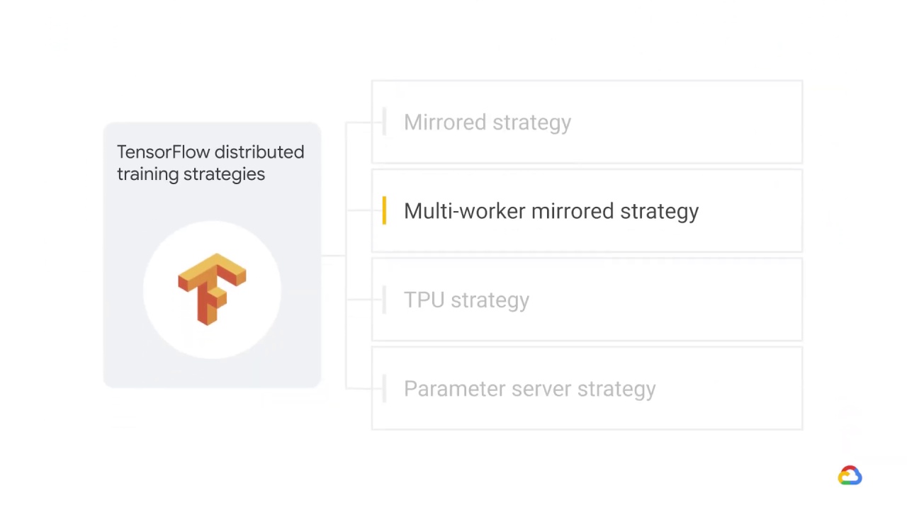 2/19 Multi-worker mirrored strategy