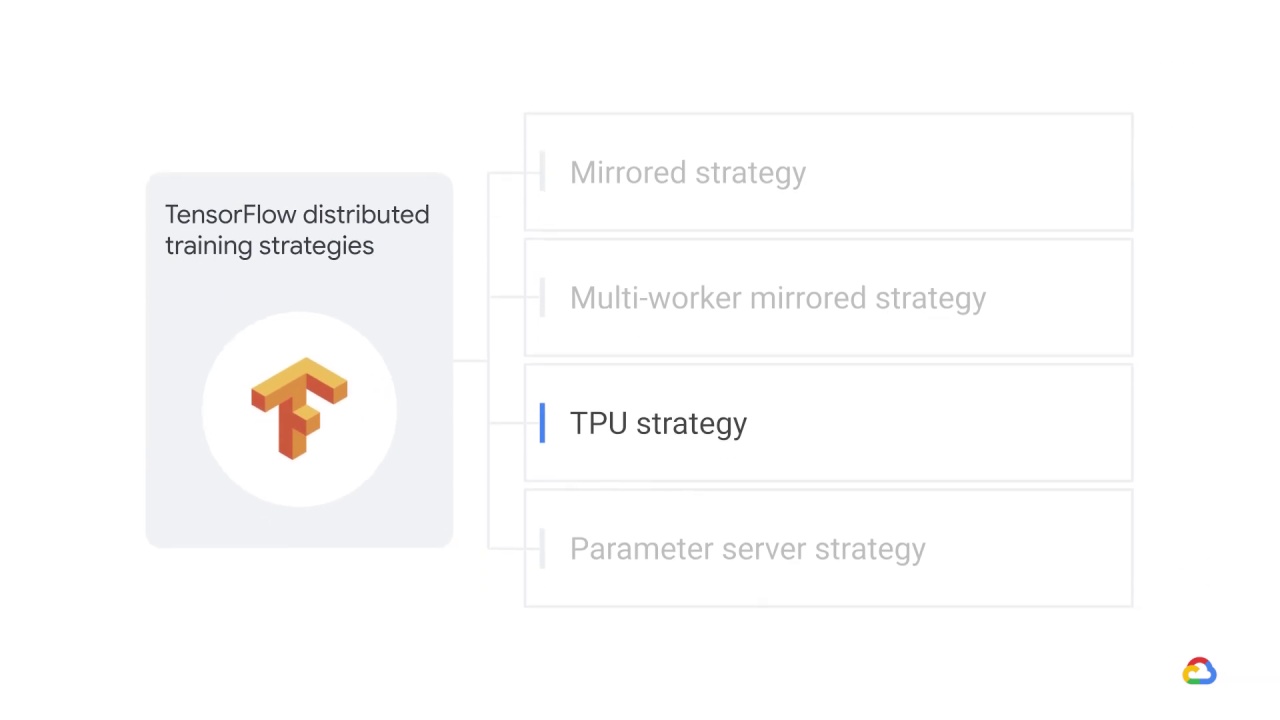 2/15 TPU strategy