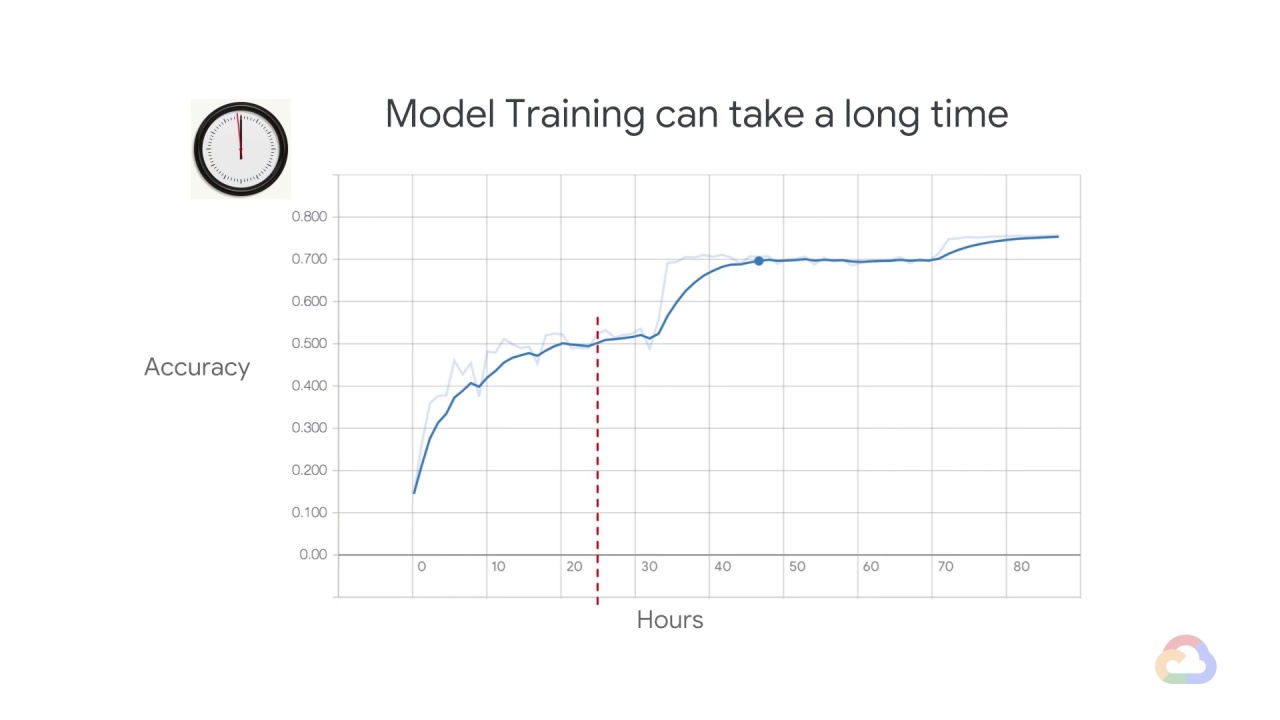 2/13 Training