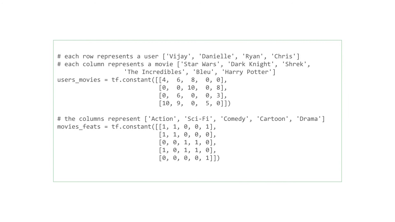 2/33 Making Recommendations for Many Users