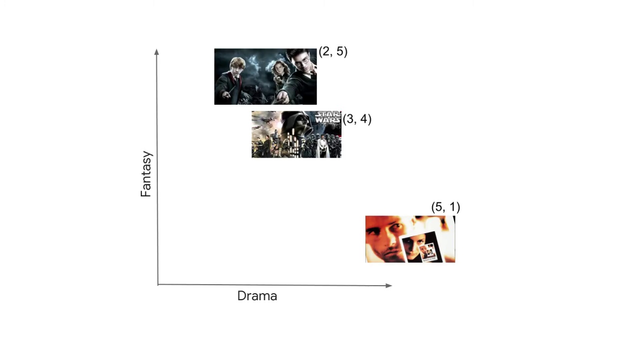 2/7 Similarity Measures