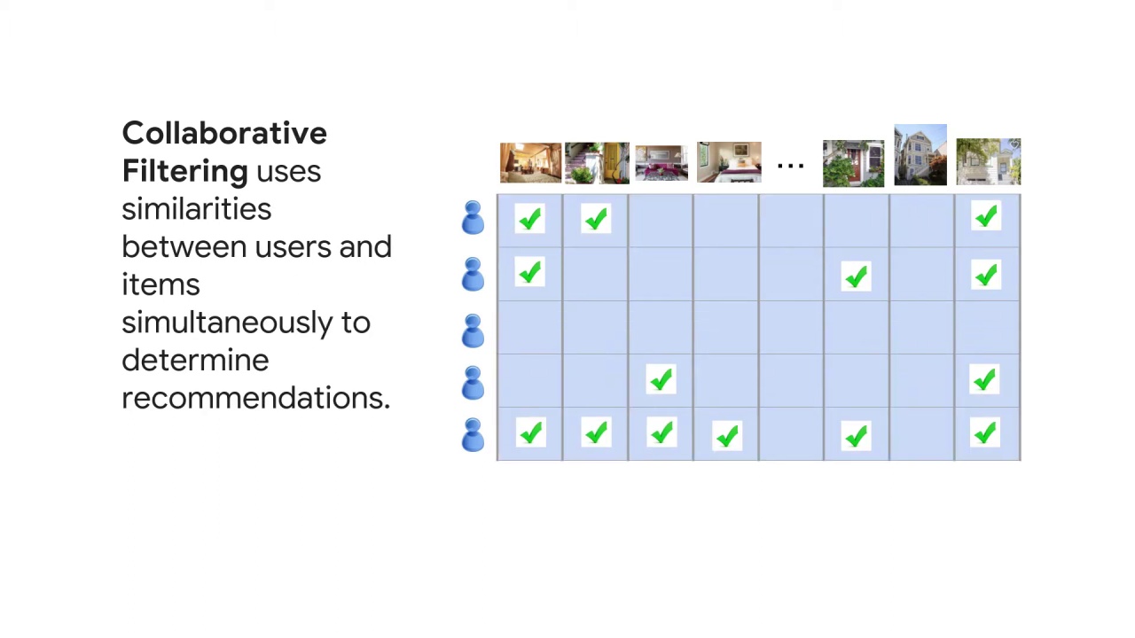 2/4 Content-Based or Collaborative