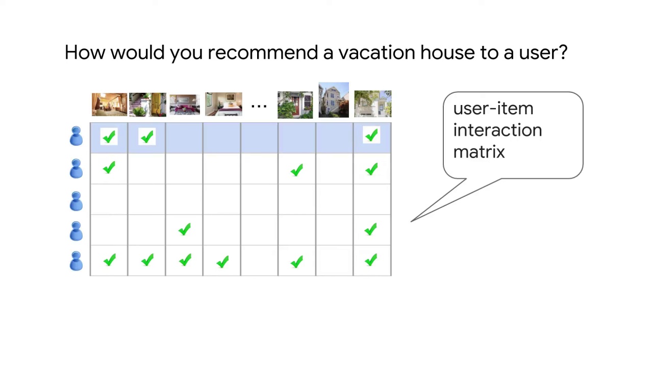 2/8 Types of Recommendation Systems