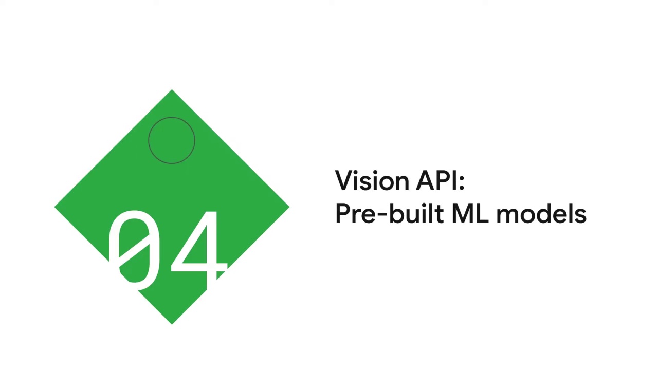 2/107 Vision API - Pre-built ML Models