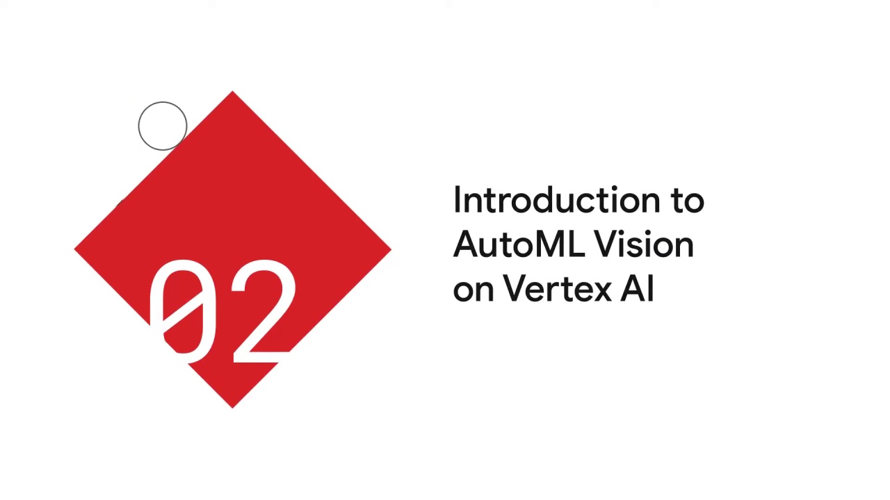 2/46 Introduction to AutoML Vision on Vertex AI