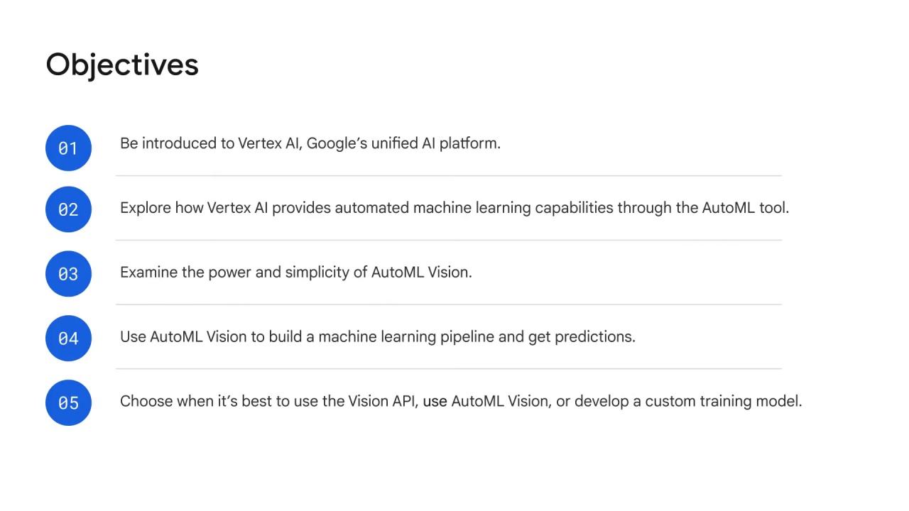 2/64 What is Vertex AI and why does a unified platform matter?