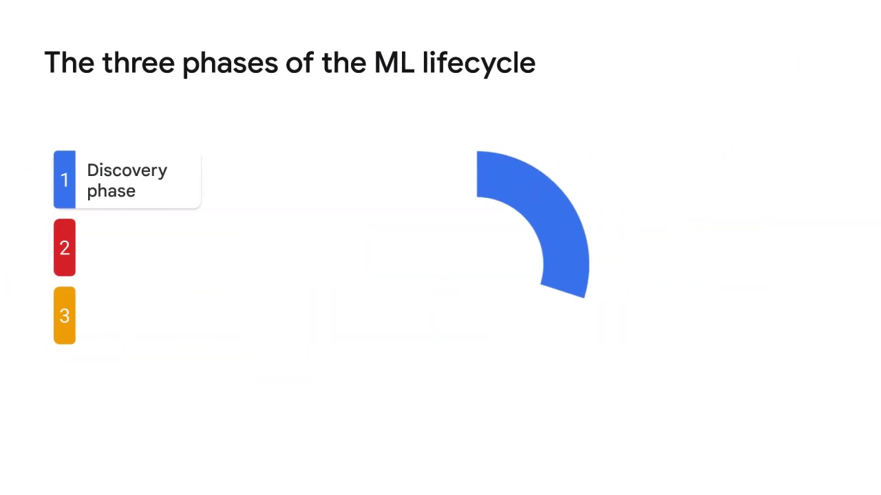 2/18 ML lifecycle