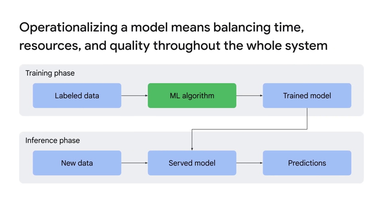 2/16 The concept of devOps in ML