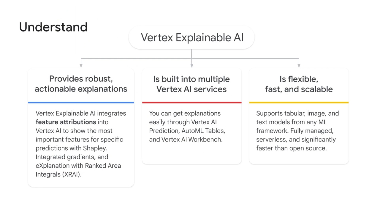 2/23 How does vertex ai help with the mlops workflow, part 2?