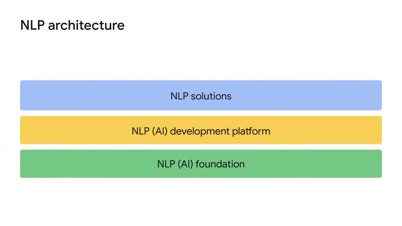 2/22 NLP architecture