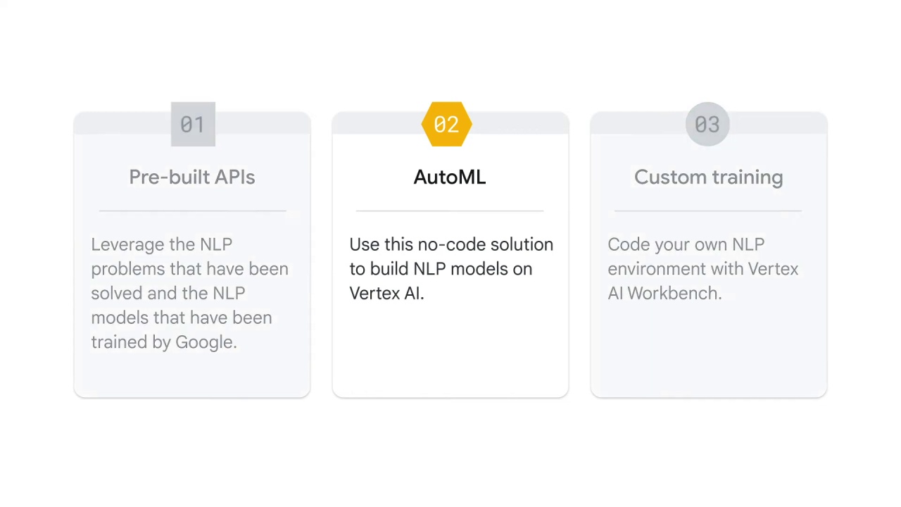 1/30 NLP with AutoML