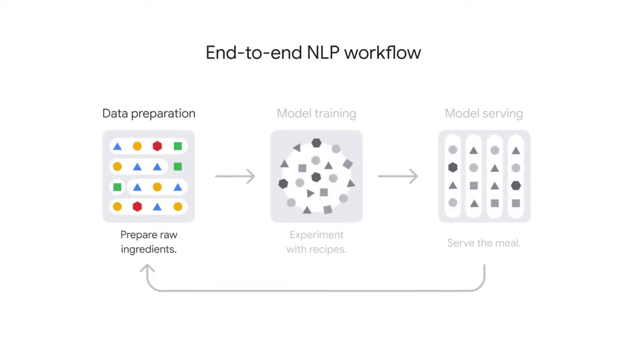 2/58 Tokenization