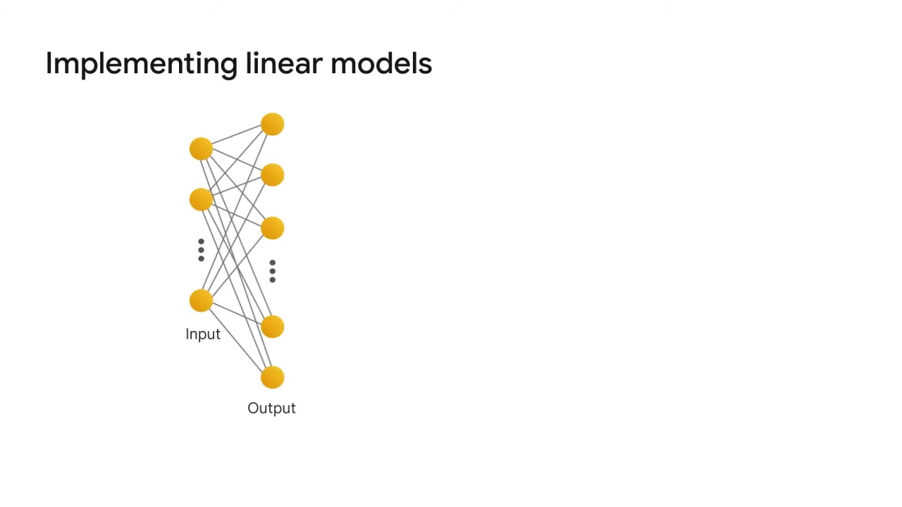 2/105 Implementing Linear Models for Image Classification