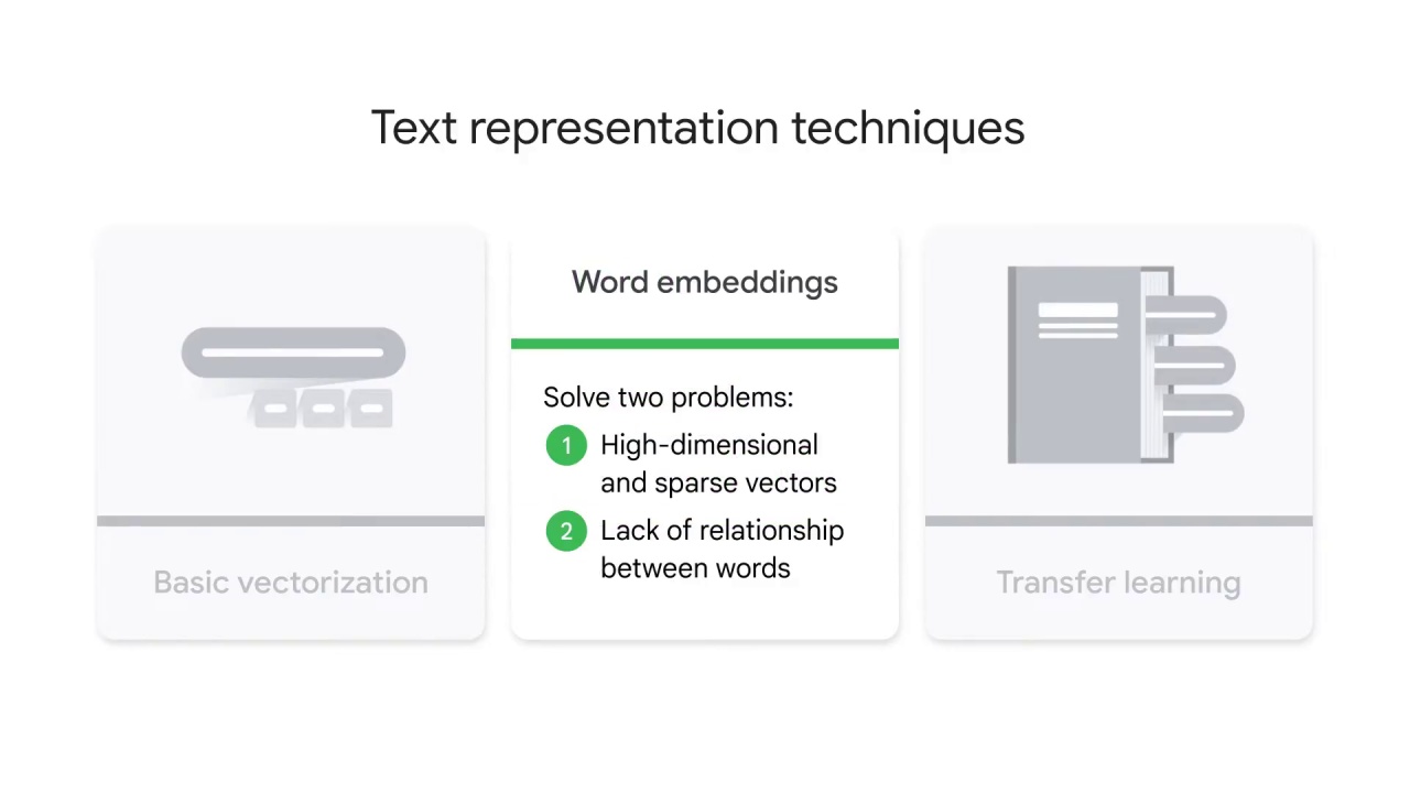 2/12 Transfer learning and reusable embeddings