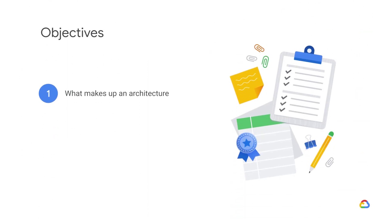 2/23 Architecting ML systems