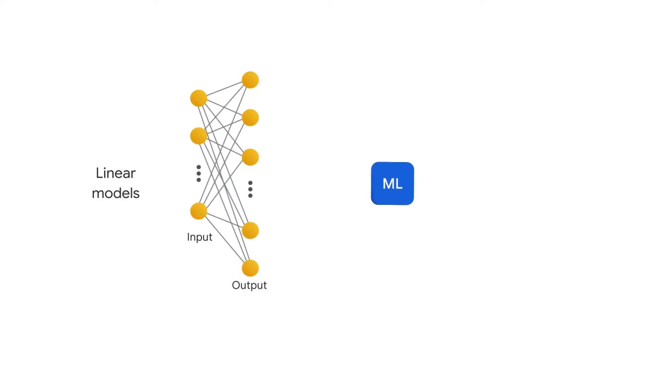 2/37 Introduction to Linear Models