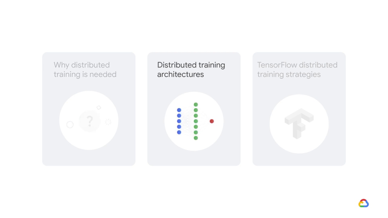 3/39 Distributed training architectures