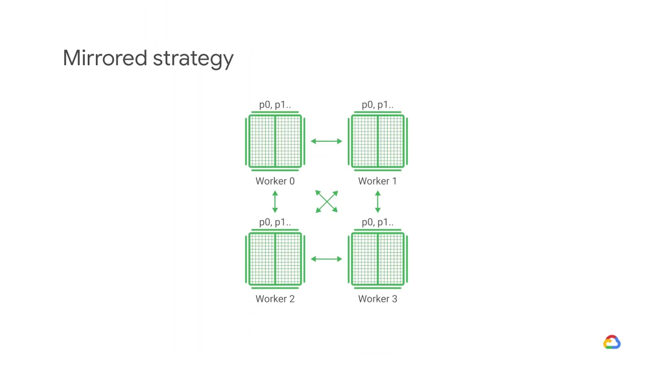 3/19 Mirrored strategy