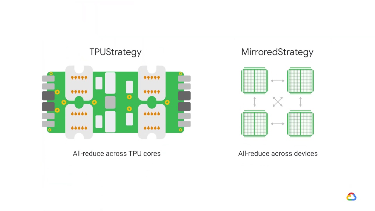 3/15 TPU strategy