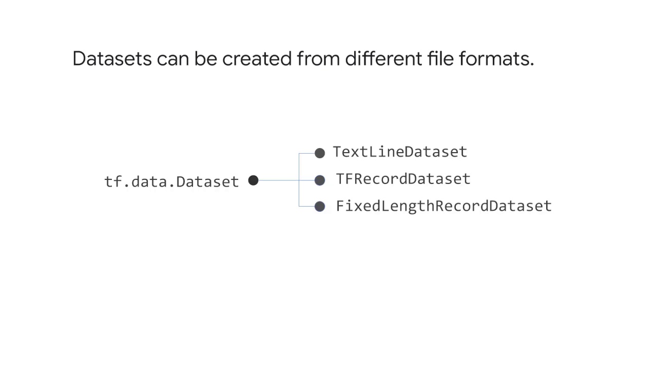 3/10 Training on large datasets with tf.data API