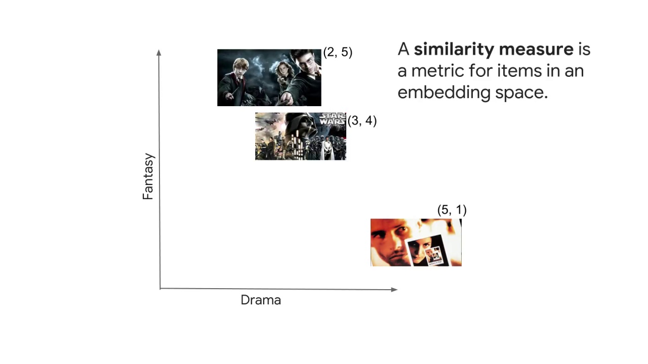 3/7 Similarity Measures