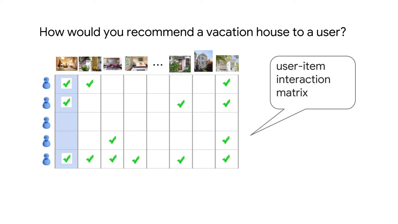 3/8 Types of Recommendation Systems