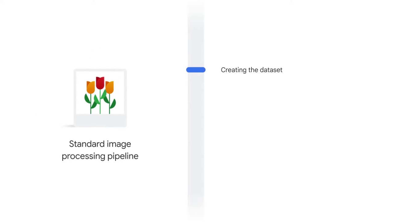 3/89 Preprocessing the Image Data