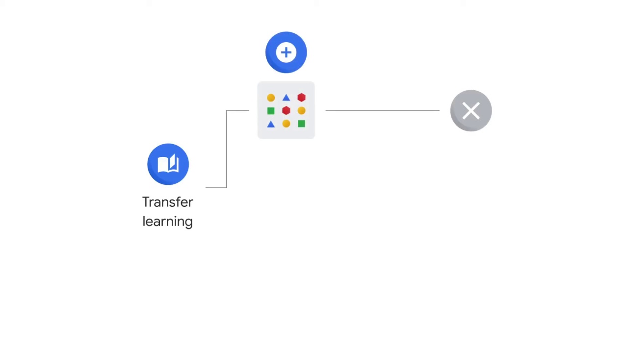 3/42 Transfer Learning