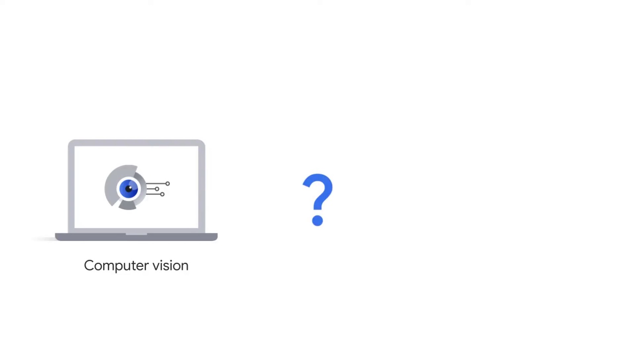 3/47 What Is Computer Vision