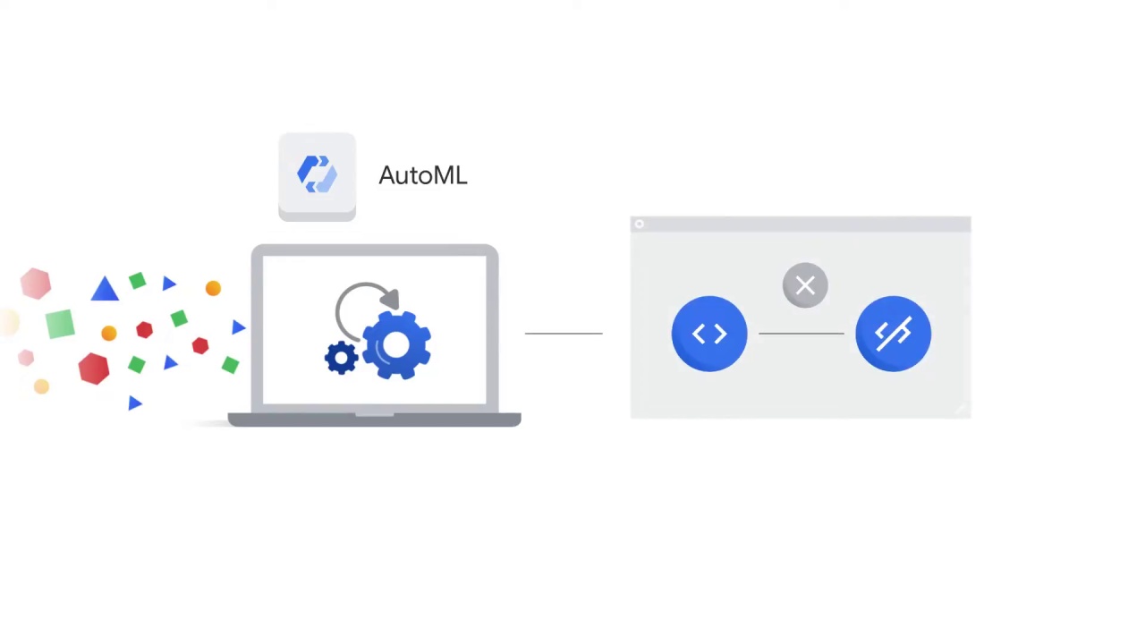 3/47 How does Vertex AI help with the ML workflow, part 1 ?