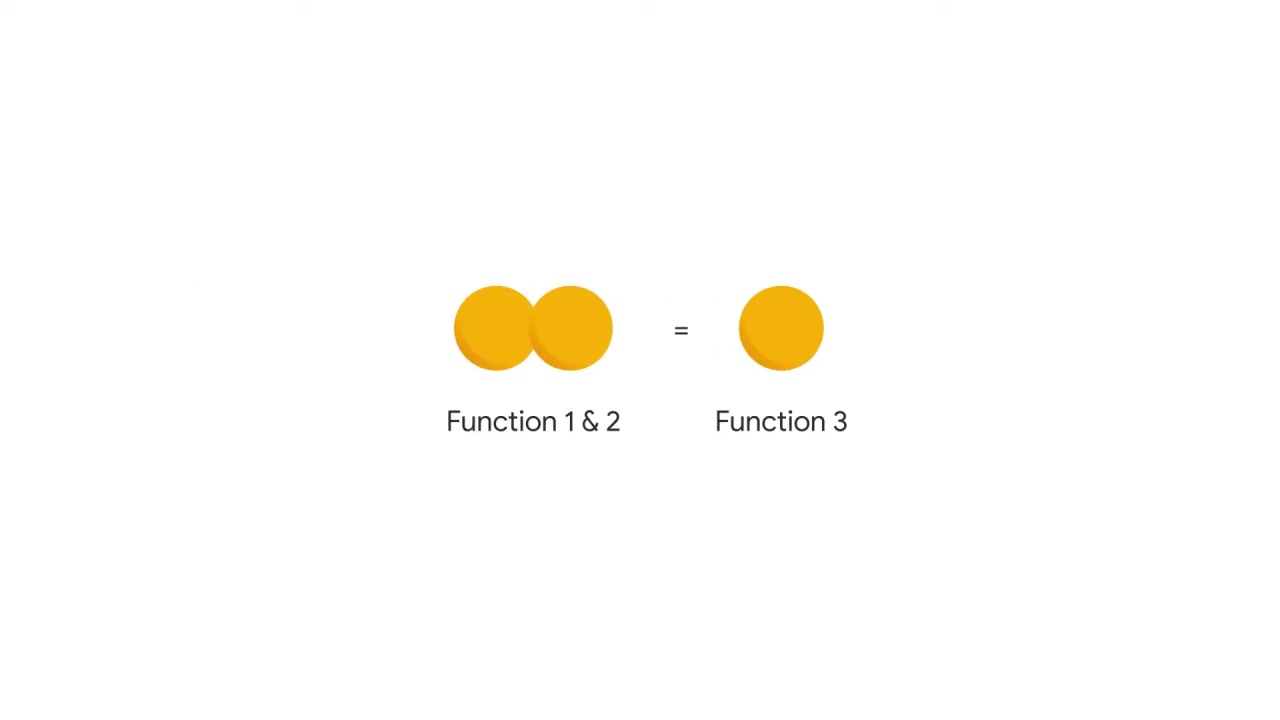 3/60 Understanding Convolutions