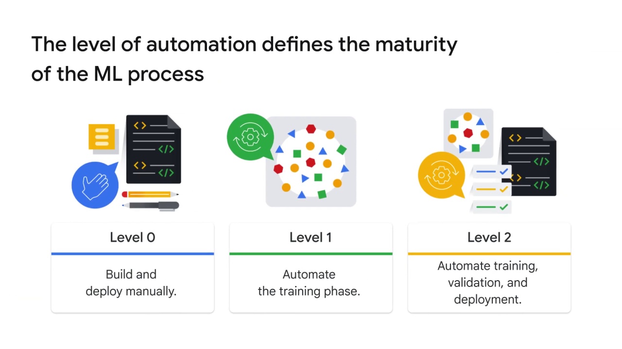 3/8 Automating the ML process