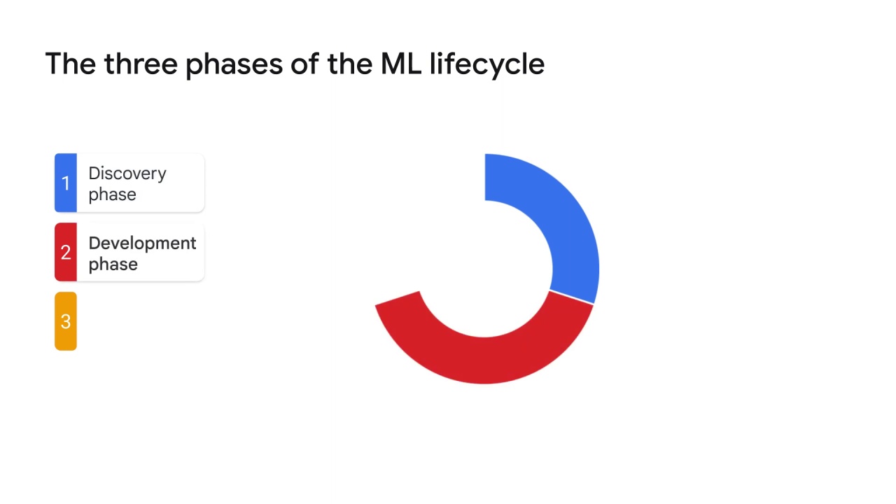 3/18 ML lifecycle