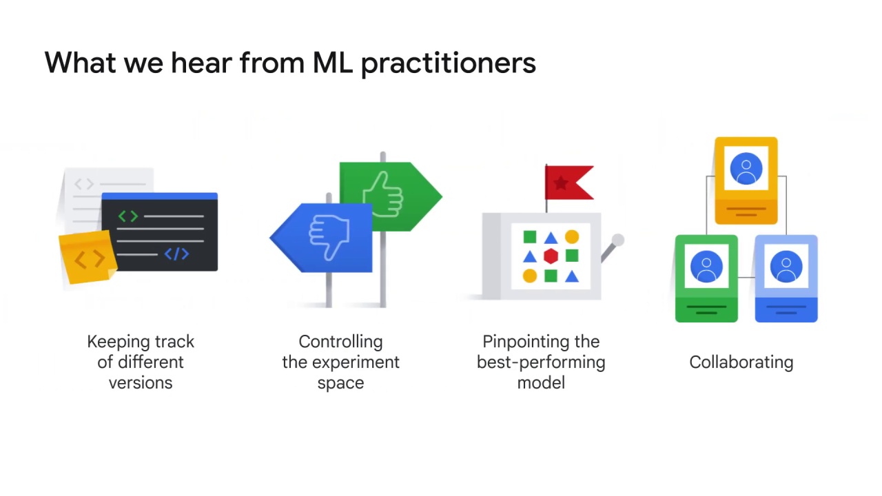 3/4 Machine learning (ML) practitioners’ pain points