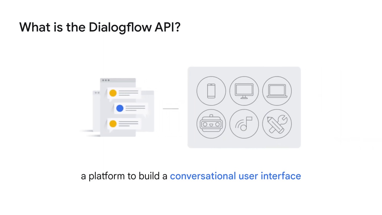 3/98 NLP APIs