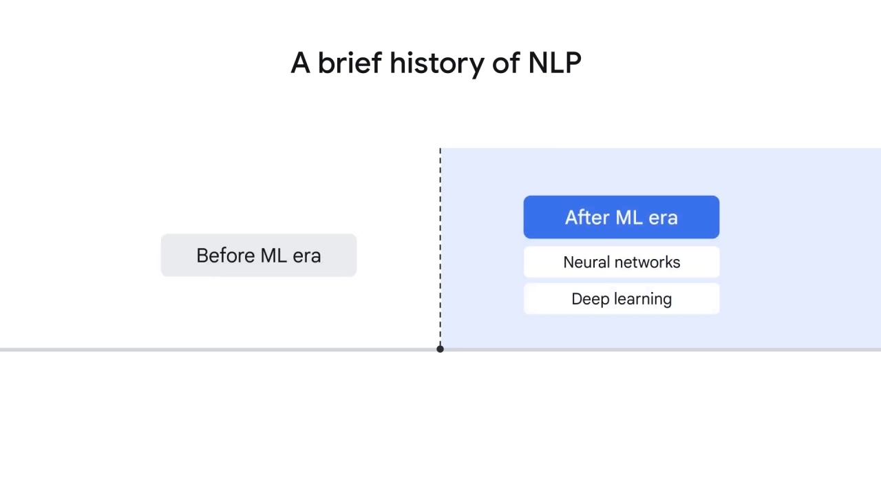 3/15 NLP history