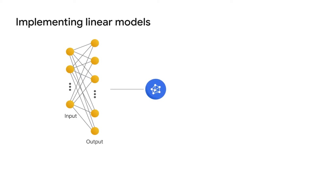 3/105 Implementing Linear Models for Image Classification